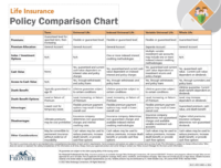 Policy Comparison Chart